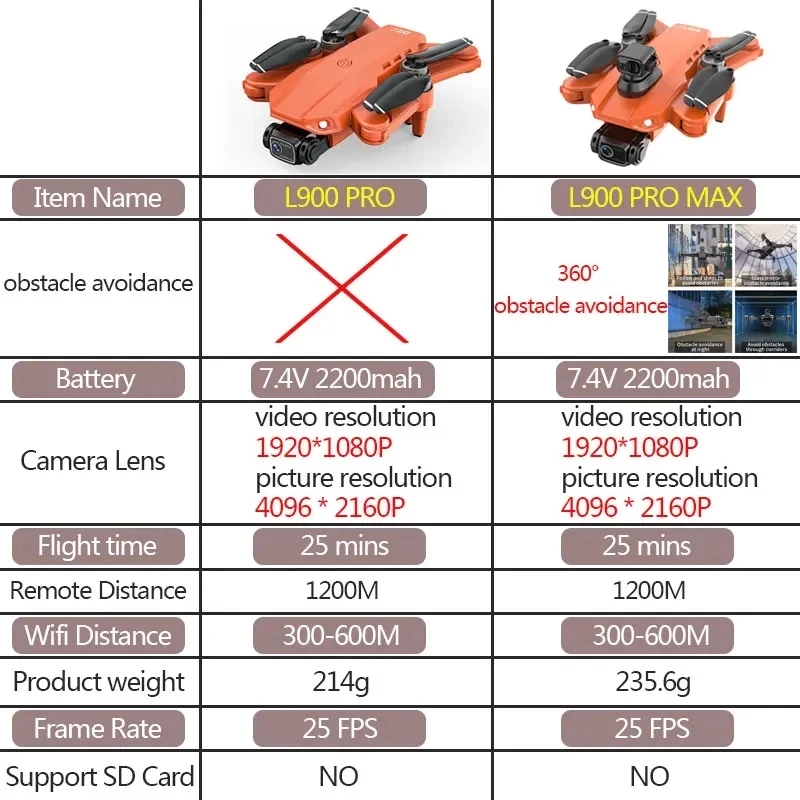 L900 Pro MAX Drone GPS, mainan - Drone Camera Professional ulasan dan harga